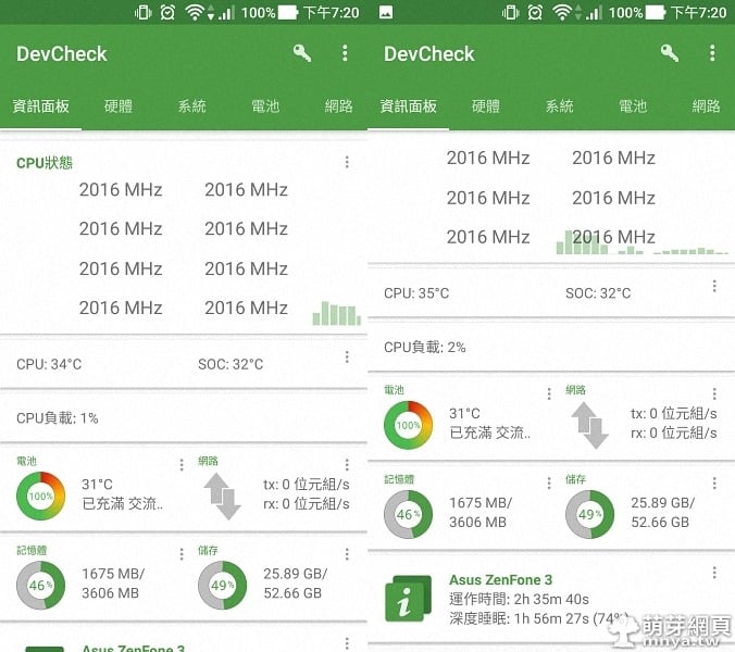 DevCheck：手機硬體、系統、電池、網路、應用程式、相機等資訊展示