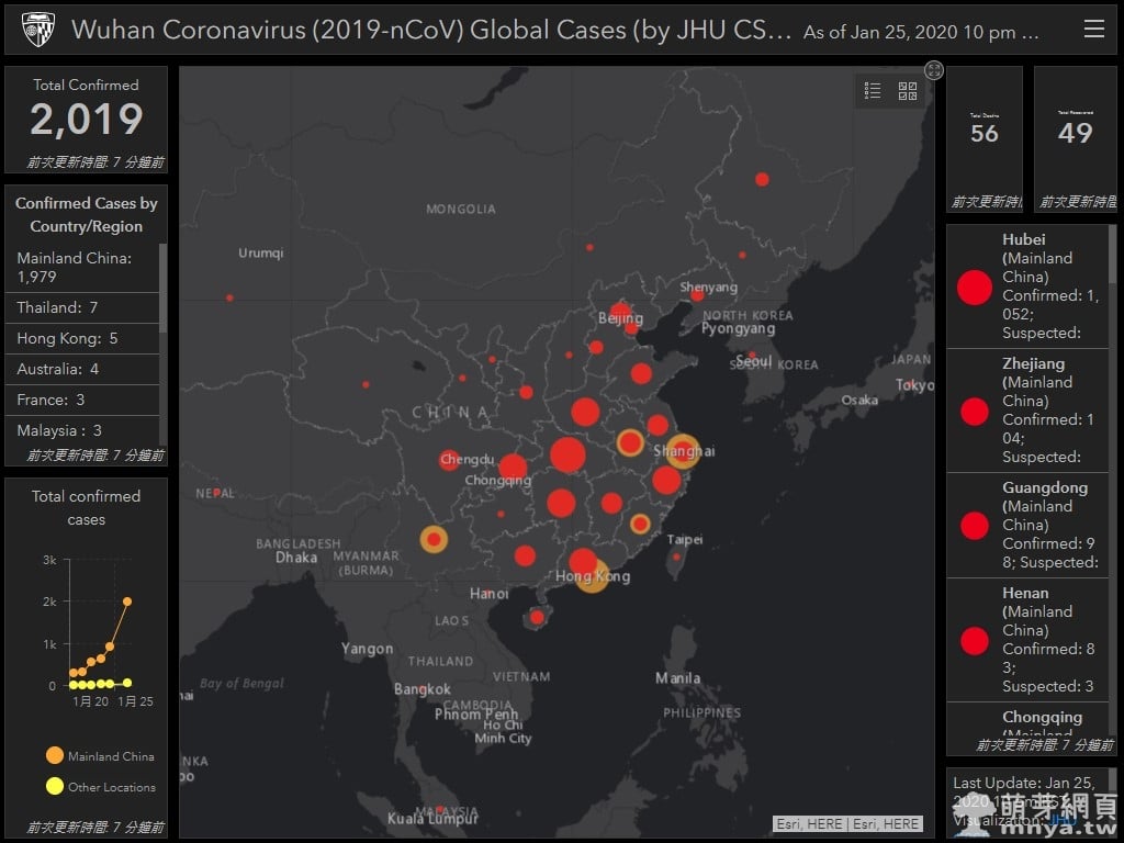 武漢冠狀病毒（2019-nCoV）GIS 儀表板提供視覺化追蹤報告與資訊
