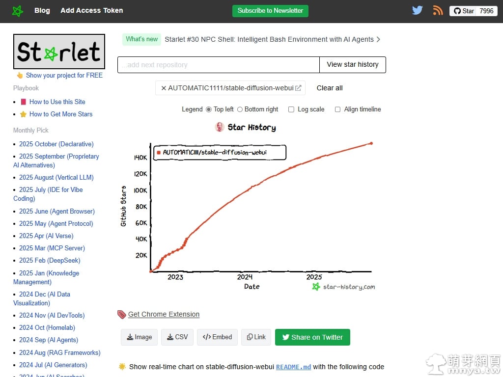 GitHub Star History：可視化追蹤 GitHub 星標成長曲線