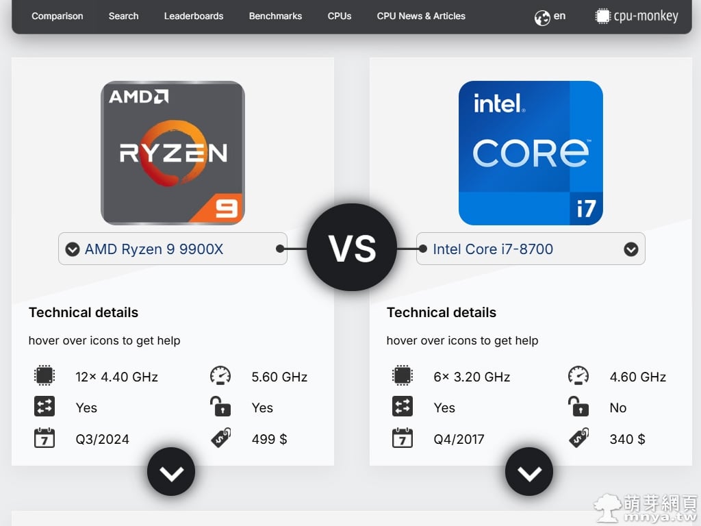 CPU-Monkey：最完整的處理器比較與效能評測指南