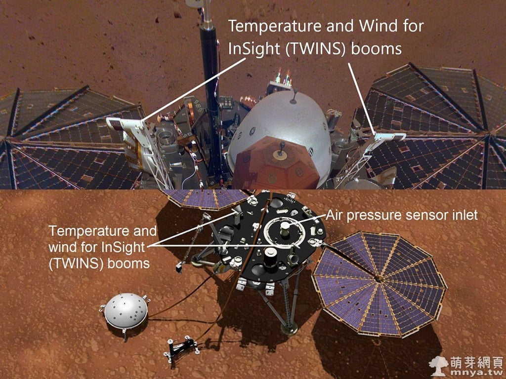 20190219 InSight 最新的火星氣象服務、火星氣象站！