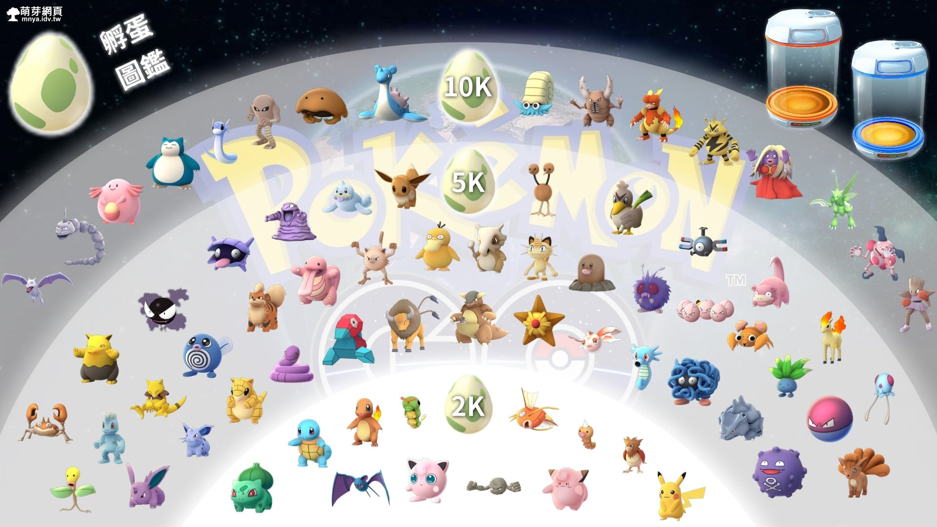 Pokémon GO 教學:孵蛋圖鑑；2KM、5KM、10KM 孵蛋寶可夢完整名稱列表