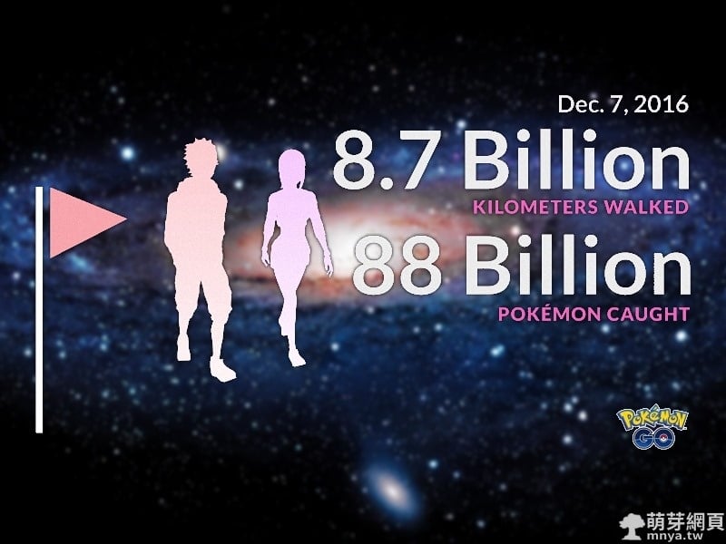 Pokémon GO 記錄:官方統計遊玩總步行長度可繞地球20萬次！